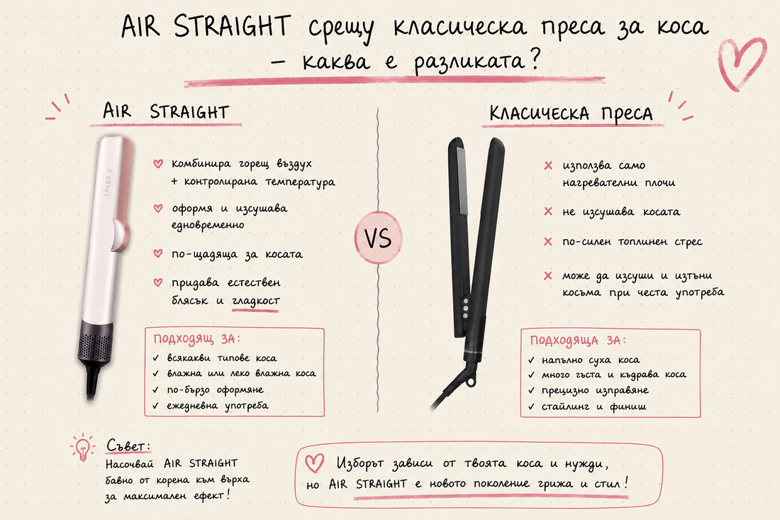 Air Straight срещу класическа преса за коса – каква е разликата?